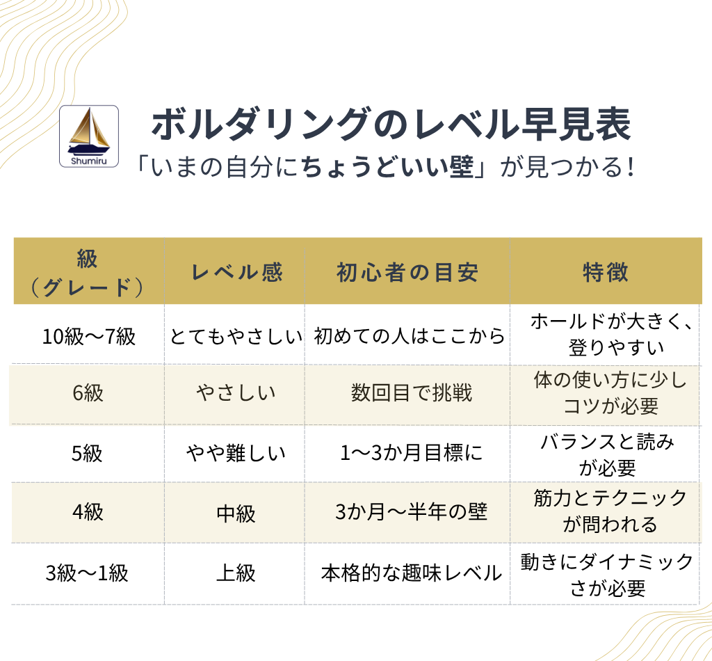 登る前に知っておきたい!級ごとの特徴とレベル感をわかりやすく解説